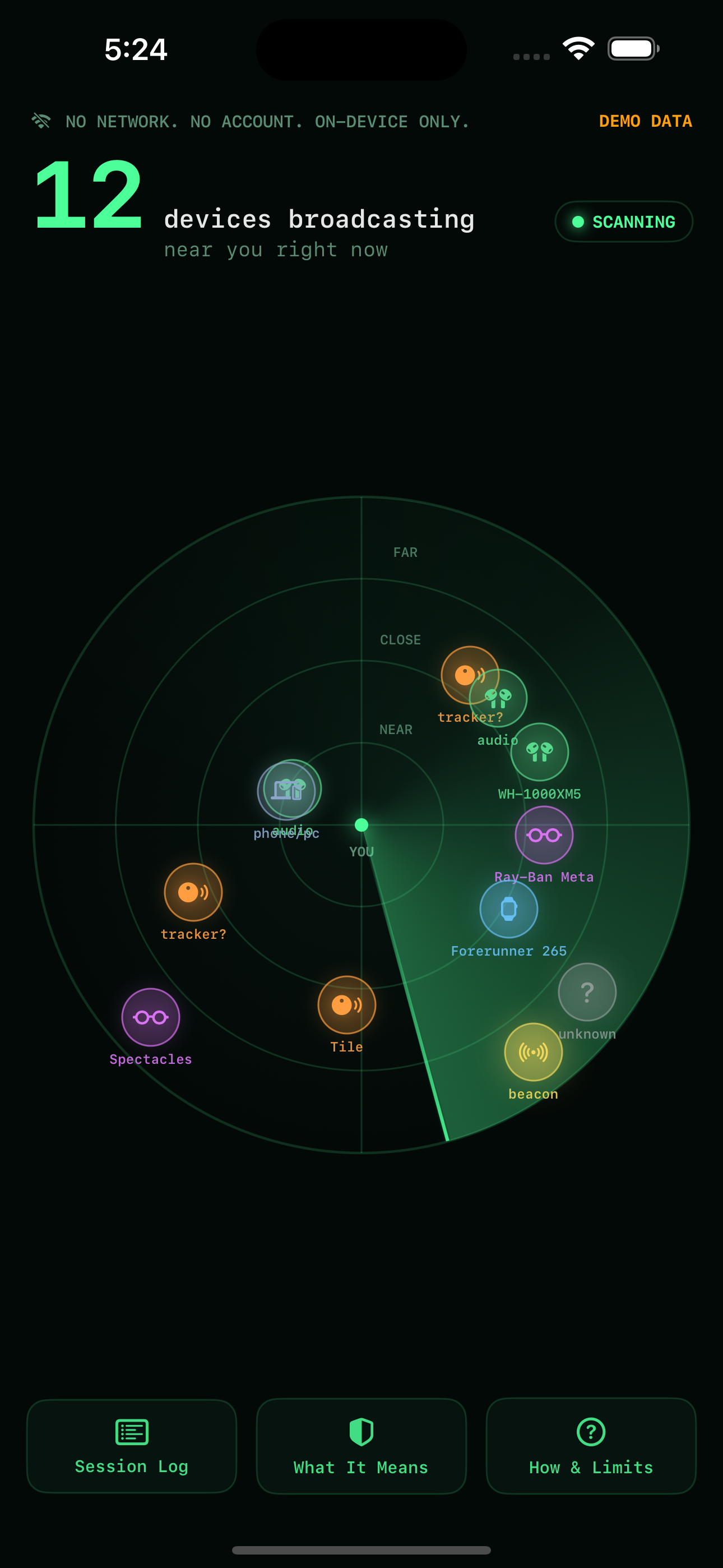 The radar screen: 12 devices broadcasting near you, blips on phosphor-green rings labeled Near, Close and Far — earbuds, a Forerunner watch, Tile and Find My–style trackers, Ray-Ban Meta glasses, a beacon, and one marked unknown — with a sweep passing and a banner reading No network. No account. On-device only.